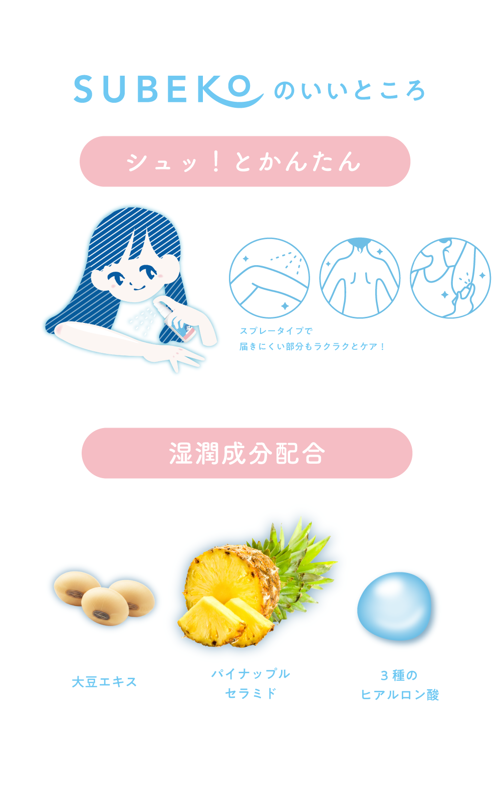 SUBEKOのいいところ